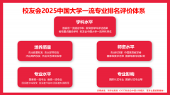 A+）、泉州职业手艺大学（