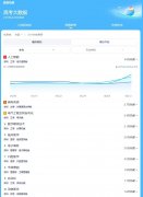 个专业月收入均远超本科平均程度（6199元）