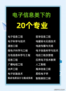 物理学科是工科专业的“准槛”