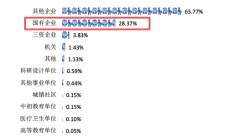 美国所属“中国问题出格委员会”向提交了一份